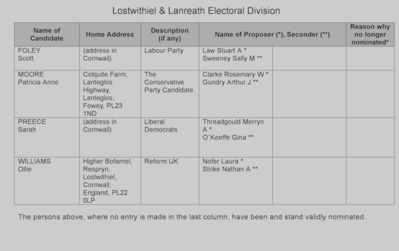 nominations 2025